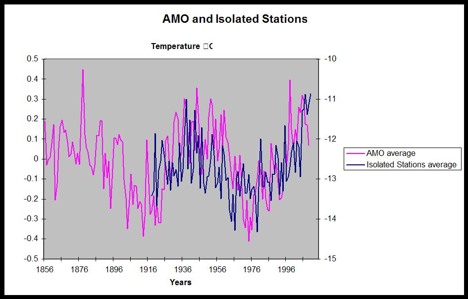 AMO-and-Isolated-Stations1.jpg
