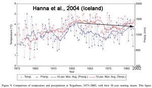 holocene-cooling-iceland-hanna04-copy
