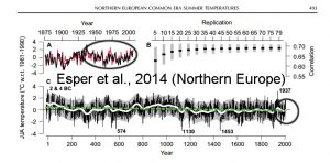 holocene-cooling-northern-europe-esper14-copy1