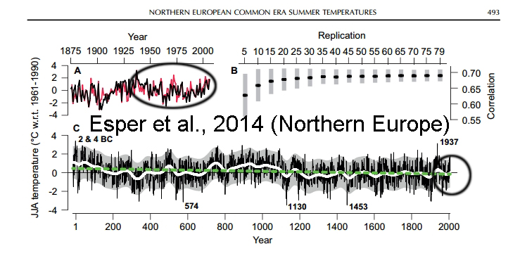Holocene-Cooling-Northern-Europe-Esper14-copy1.jpg