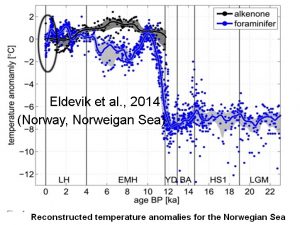 holocene-cooling-norway-sea-eldevik14-copy1
