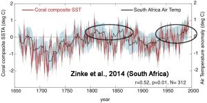 holocene-cooling-south-africa-zinke14