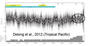holocene-cooling-tropical-pacific-delong12-copy
