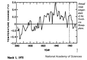 global-temperature-1880-1970-northern-hemisphere-copy