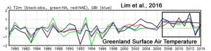 greenland-surface-air-temperature-lim16-copy