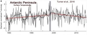 holocene-cooling-antarctica-peninsula-turner16-copy