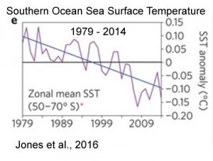 holocene-cooling-antarctica-e-southern-ocean-sst-jones16