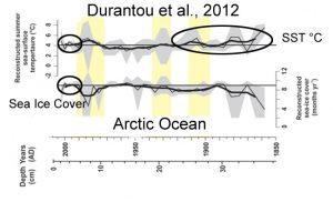 holocene-cooling-arctic-ocean-durantou12-small-copy