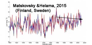 holocene-cooling-finland-sweden-matskovsky-and-helama-15-copy