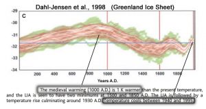 holocene-cooling-greenland-ice-sheet-dahljensen98-copy