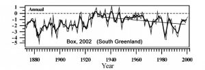holocene-cooling-greenland-south-box02-copy