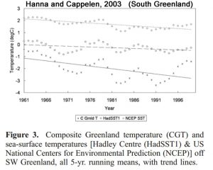 holocene-cooling-greenland-south-hanna03-copy
