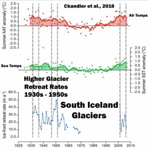 glacier-melt-rate-1930s-vs-2000s-iceland-chandler-16