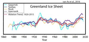 glacier-melt-trend-greenland-ice-sheet-1920-2015-van-as-16