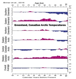 holocene-cooling-greenland-ice-sheet-briner-16-a-copy