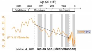 holocene-cooling-mediterranean-ionian-sea-2-jalali-16