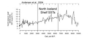 holocene-cooling-north-iceland-shelf-andersen-04-copy