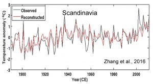 holocene-cooling-scandinavia-zhang-16