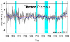 holocene-cooling-tibetan-plateau-wang-16