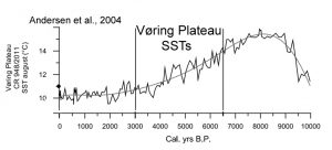 holocene-cooling-voring-plateau-andersen-04-copy
