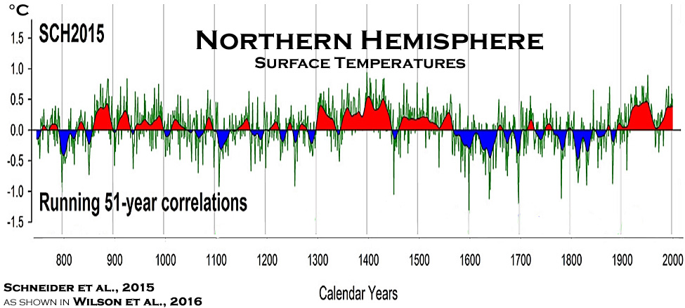 Holocene-Cooling-Northern-Hemisphere-Schneider-2015-Wilson-2016-Long.jpg