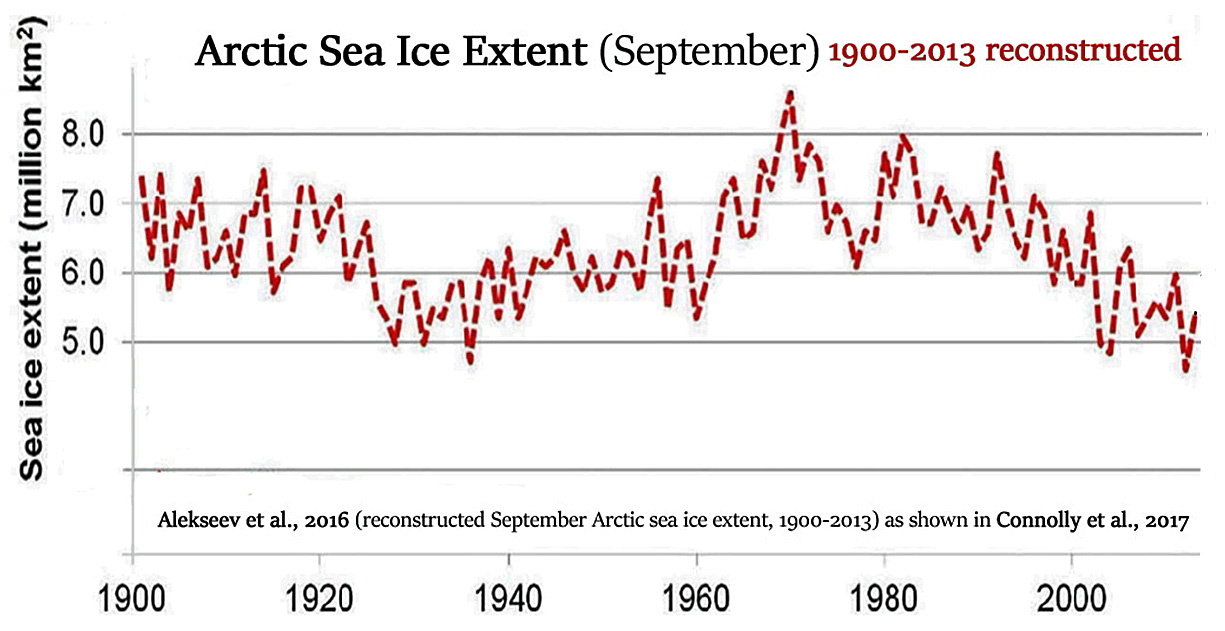Arctic-Sea-Ice-Extent-1900-2013-Alekseev