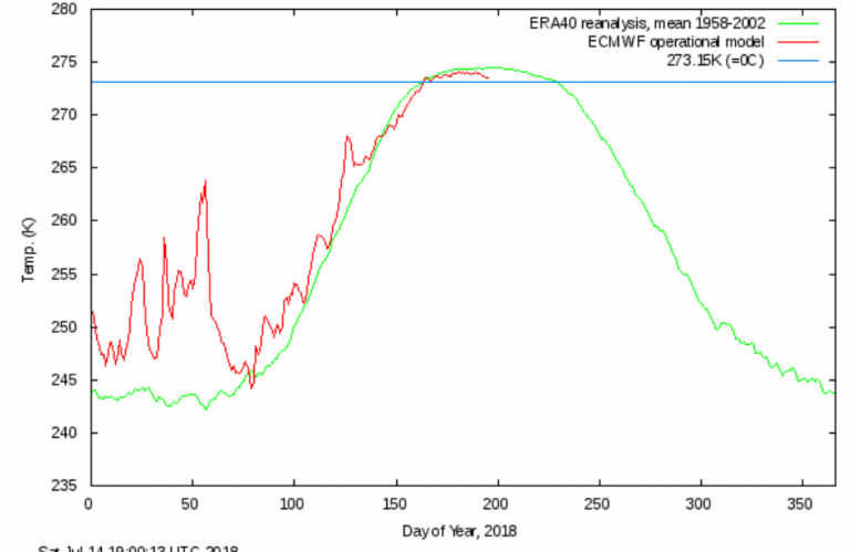 DMI-Arctic-Temp-July-14-768x499.png