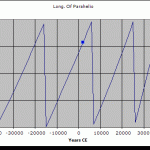Milankovic Cycles and Climate Change