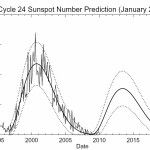 Solar Cycle 24 is a tame one. The question is: how tame can it get?