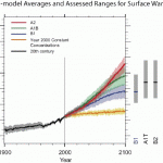 EIKE: "IPCC And DWD Playing Around With Tricked Data"
