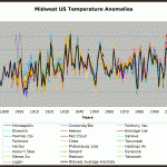 A Recent Temperature History (Part 1 Of 2) - Richard Muller Does An Incomplete Job