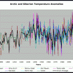 Temperature History (Part 2) - More On Muller's Sloppy Job - Heat Source-Free Stations Tell A Different Story