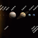 Solar system (public domain graphic -NASA)