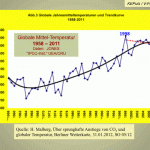 Veteran Meteorologist Klaus Eckhart Puls: "Goodbye Warming - Hello Cooling". From Wrong Science To Fraud Science