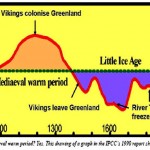 1990 IPCC chart