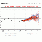 Norwegeian Climate Scientist Tore Furevik Says Cooling "La Niña Will Not Be Going Away"