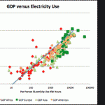 Boosting Per Capita Prosperity And Energy Consumption Is The Only Way To Care For Our Planet