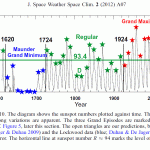 Scientists Say A Grand Episode In Solar Activity Started in 2008 - But No Support For A Grand (Maunder-Type) Minimum 