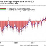 German Meteorologist On Temperature Models: "So Far They Are Wrong For ALL Atmospheric Layers!"