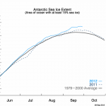 Europe's Media Goes Completely Deaf & Dumb When It Comes To Record High Antarctic Sea Ice 