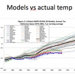 Ehrlichian Catastrophe-Obsessed Potsdam Climate Institute Claims 12 Times More Heat Records By 2040!
