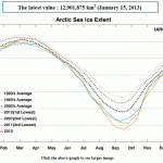 Arctic Sea Ice Area Back To Normal! Dramatic Record Refreeze Wipes Out "Dramatic" Melt Of August!