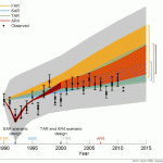 Warmist Spiegel/Euro-Media Concede Global Warming Has Ended...Models Were Wrong...Scientists Are Baffled!