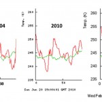 Danish Meteorological Institute Records Lowest Arctic Temperatures In 9 Years!