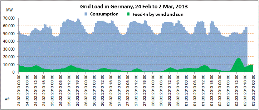 Germany Power Consumption