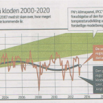 The Climate Science Caricatures...Jyllands-Posten Features Massive 4 Full Pages Of Climate Science Skepticism!