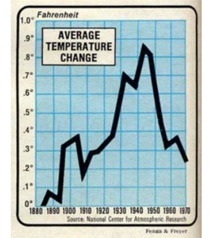 NewsweekTempgraph 1975