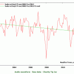 Solid Proof Of Global Warming: HadCrut Recent Global Trend Shows Little Ice Age Conditions By 2070!