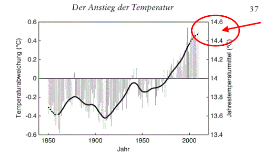 Schellnhuber_Temperature