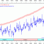 Joe Bastardi: Cooling In The Future Shaping Up To Be "Worse Than We Thought" 
